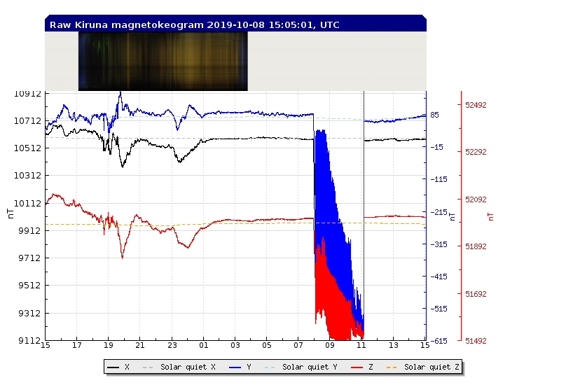 10-8-19-rtplot_flux2_solarq_abs_24
