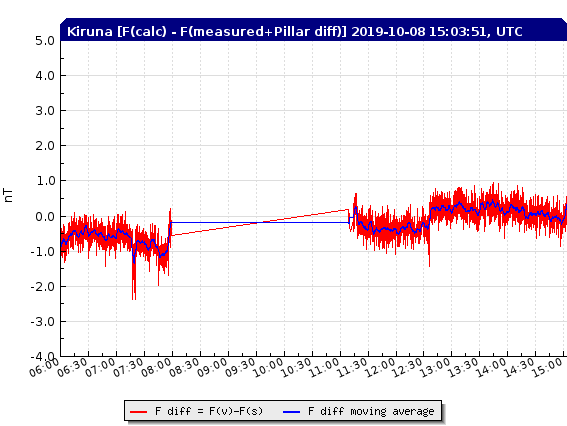 10-8-19-test_diff_f