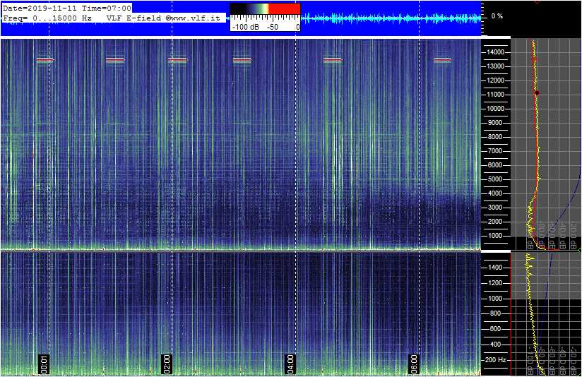 11-10-19-last_E-VLF