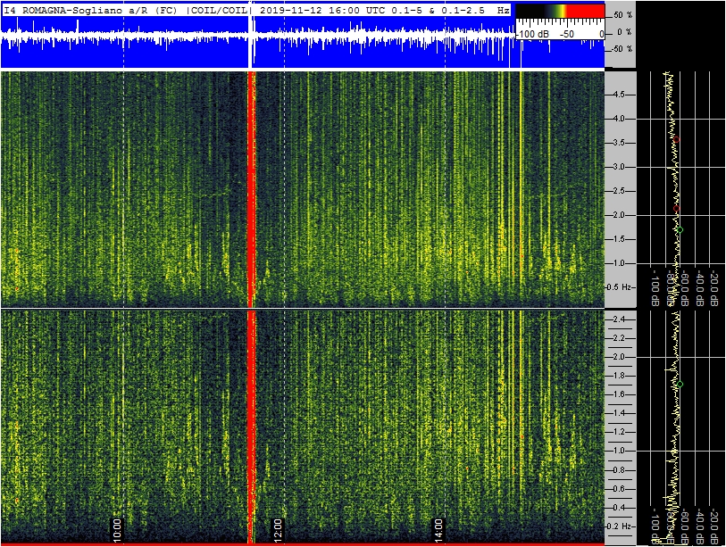 11-12-19-last-borehole-sogliano