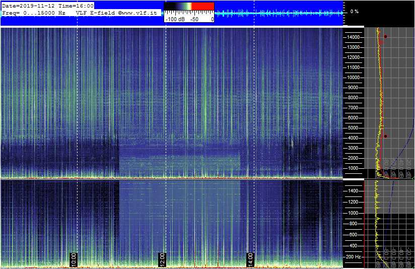 11-12-19-last_E-VLF