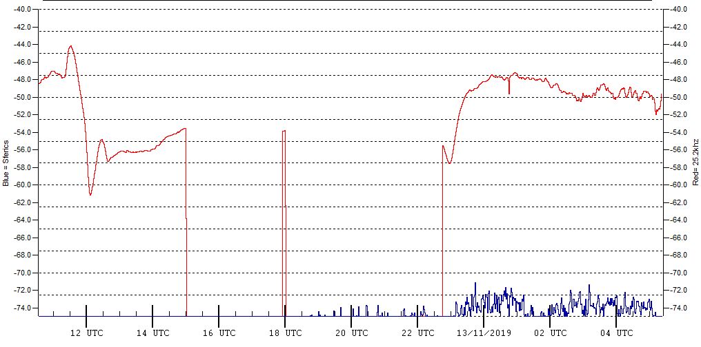 11-12c-19-plot