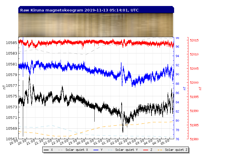 11-12c-19-rtplot_flux2