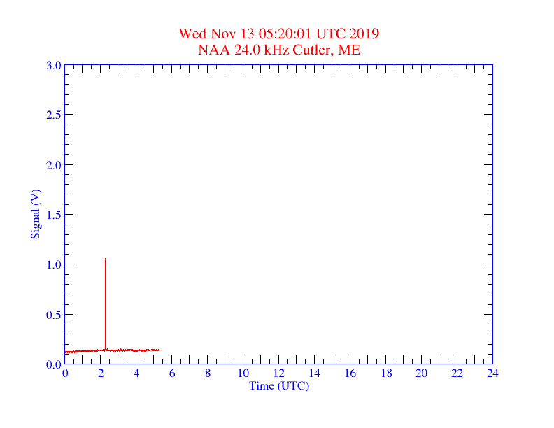 11-12c-19-vlf_utc