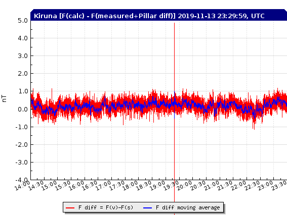 11-13-19-test_diff_f