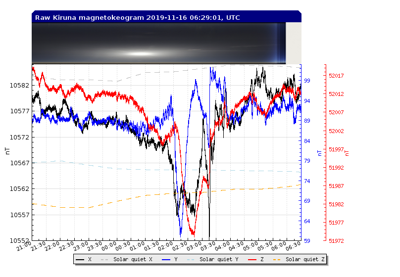 11-15-19-rtplot_flux2