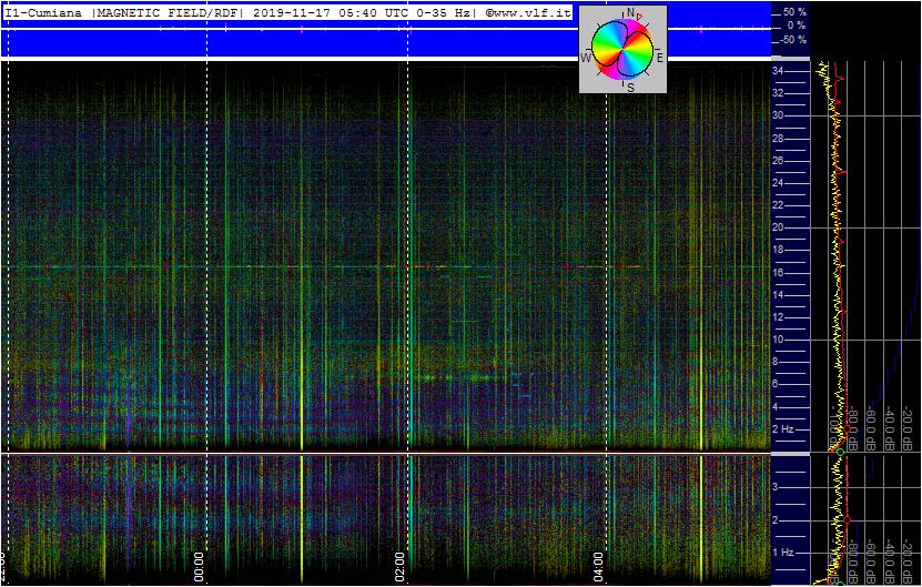 11-16-19-last-supercoil
