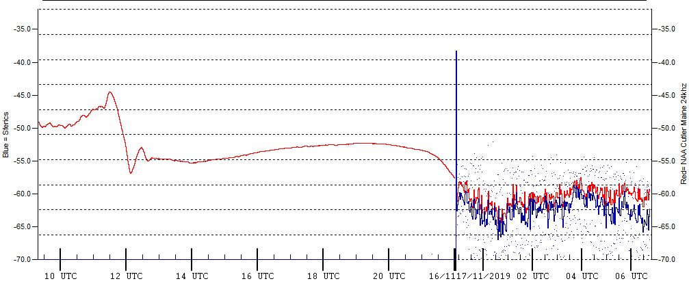 11-16-19-plot