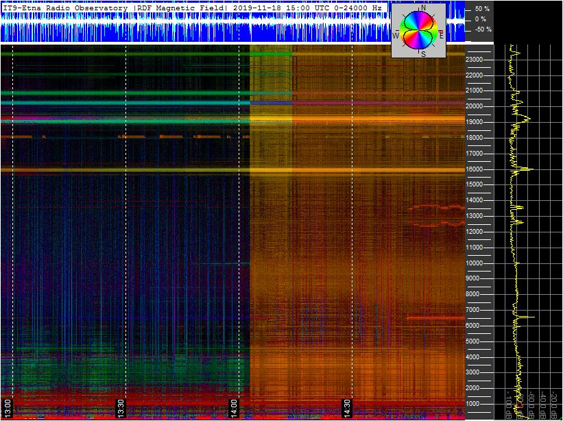 11-18-19-last-ortholoop_2h_vlf