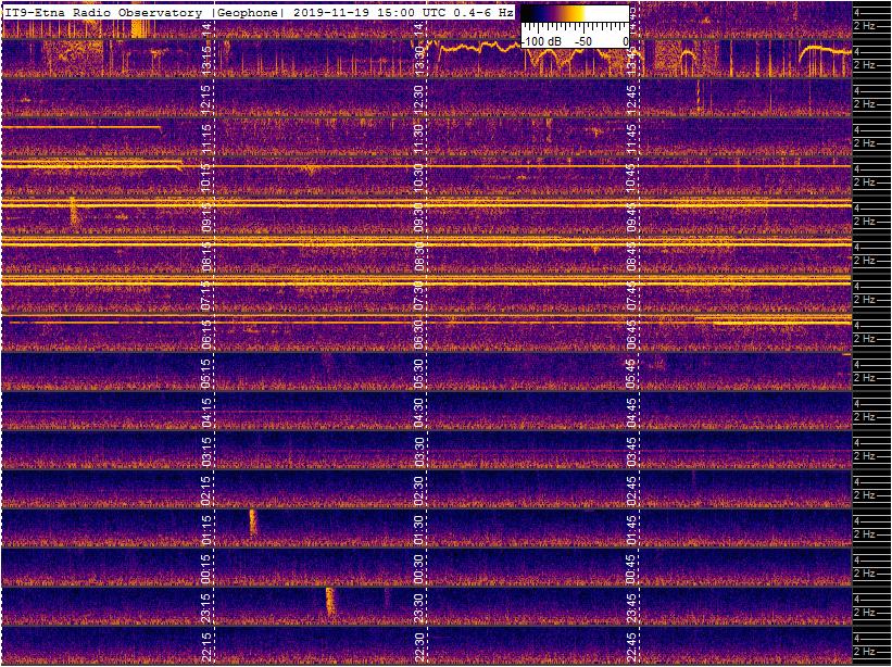 11-19-19-geophone-etna