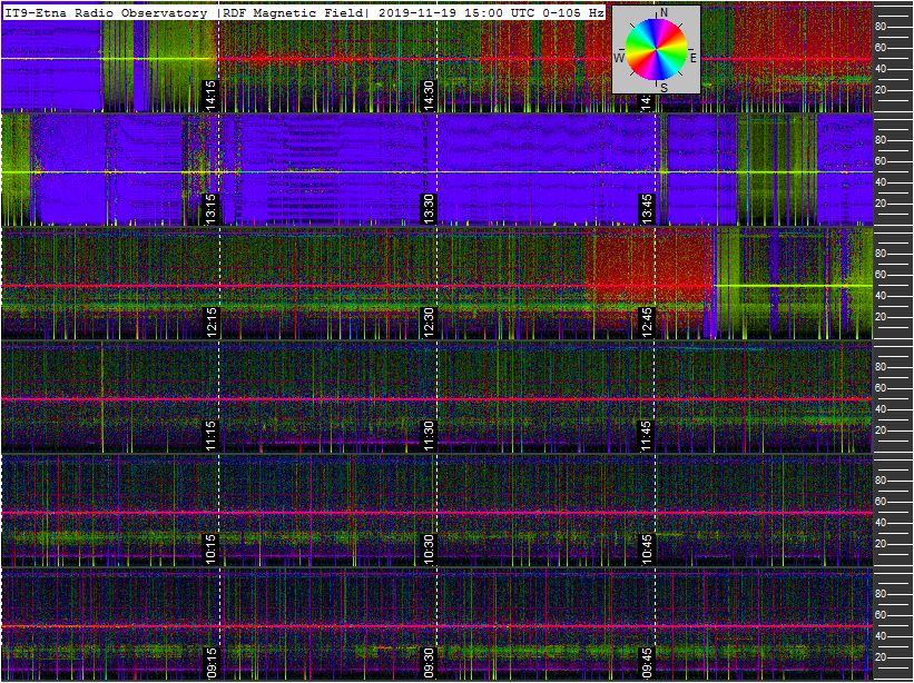 11-19-19-last-ortholoop_1h