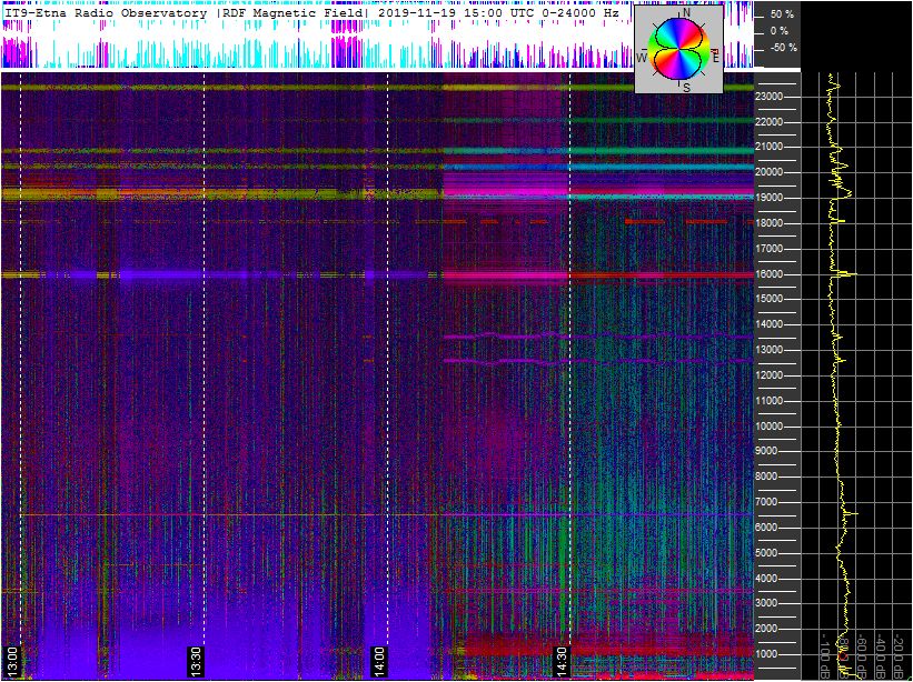 11-19-19-last-ortholoop_2h_vlf