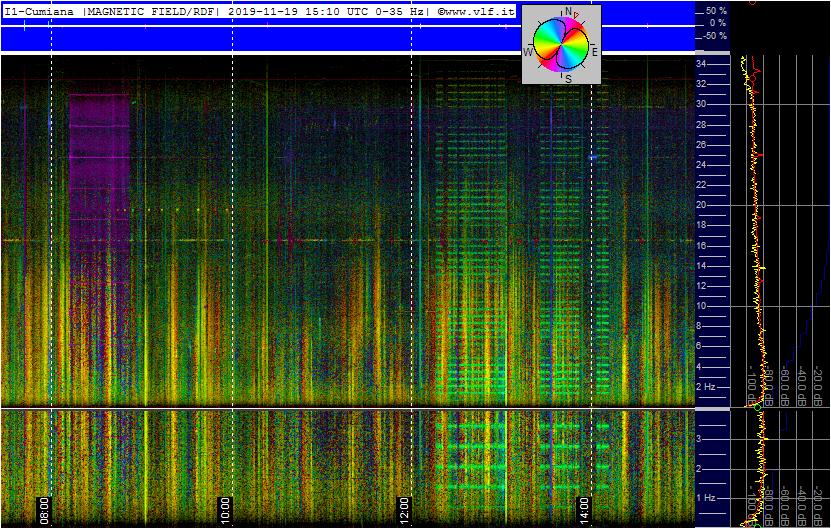11-19-19-last-supercoil