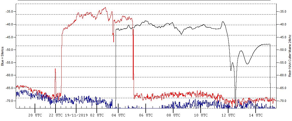 11-19-19-plot