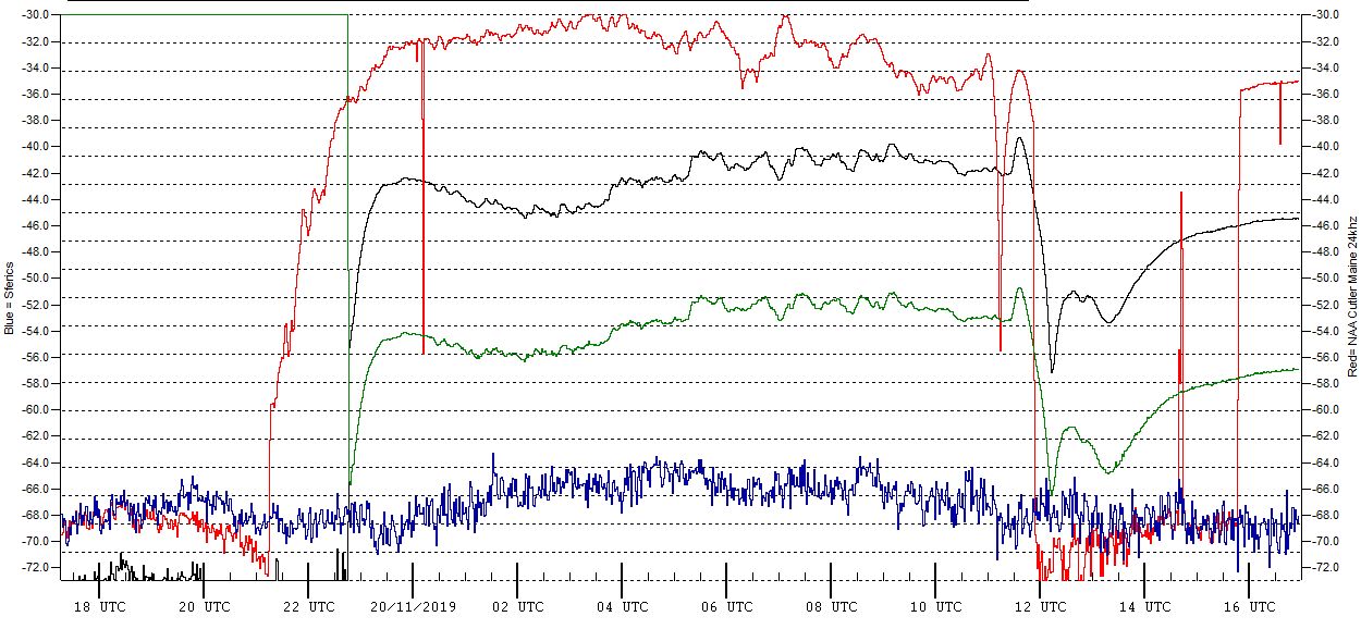 11-20-19-plot