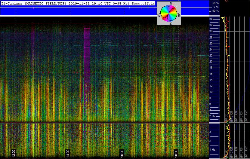 11-21-19-last-supercoil