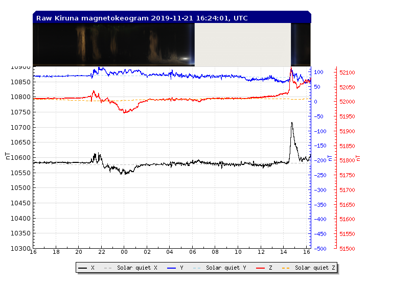 11-21-19-rtplot_flux2_solarq_abs_24