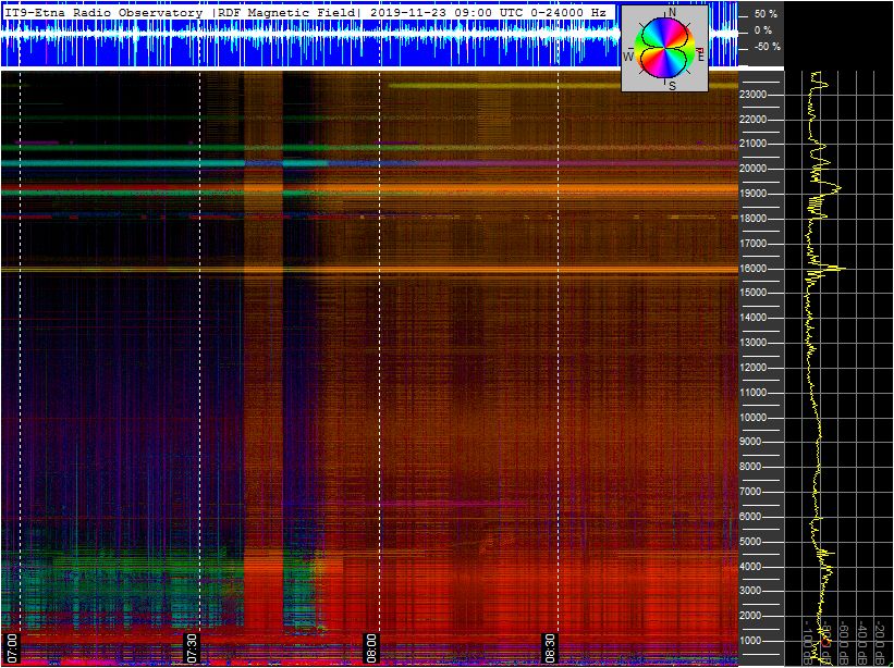 11-23a-19-last-ortholoop_2h_vlf
