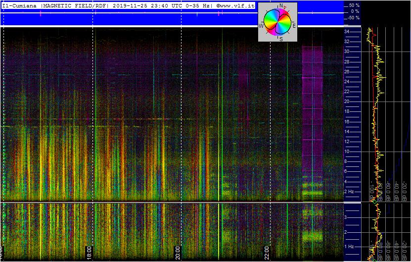 11-25-19-last-supercoil