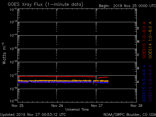 11-26c-19-noaa_xrays