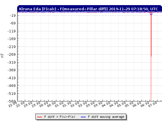 11-28c-19-test_diff_f_eda