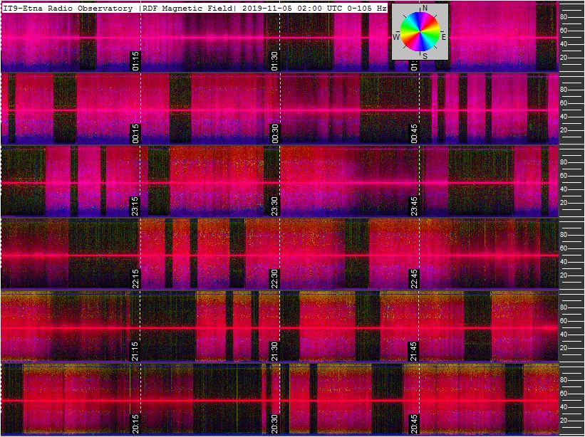 11-4-19-last-ortholoop_1h