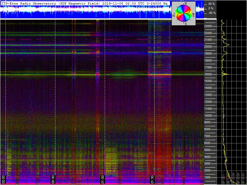 11-4-19-last-ortholoop_2h_vlf