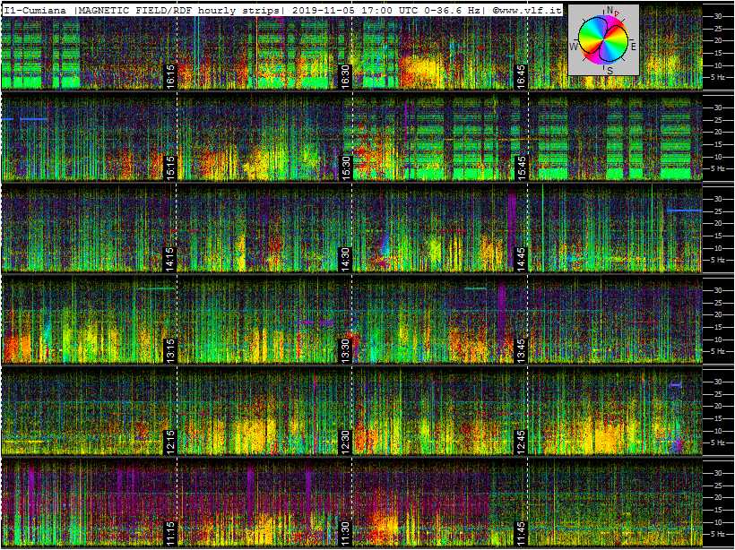 11-5-19-last-ics101-multistrip