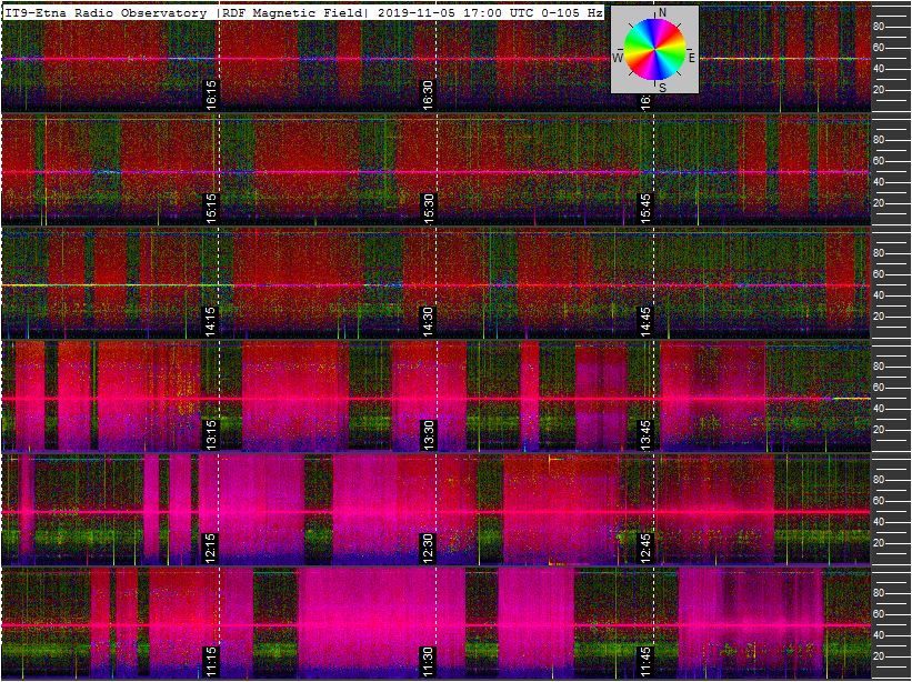 11-5-19-last-ortholoop_1h