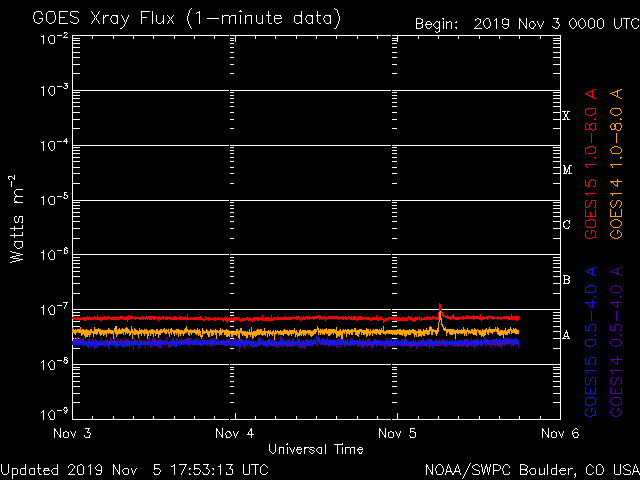 11-5-19-noaa_xrays