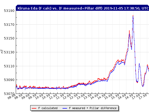 11-5-19-test_calc_f_eda