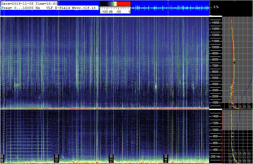 11-8-19-last_E-VLF