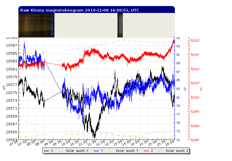11-8-19-rtplot_flux2