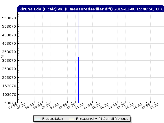 11-8-19-test_calc_f_eda