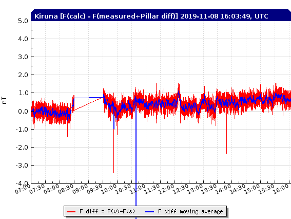 11-8-19-test_diff_f
