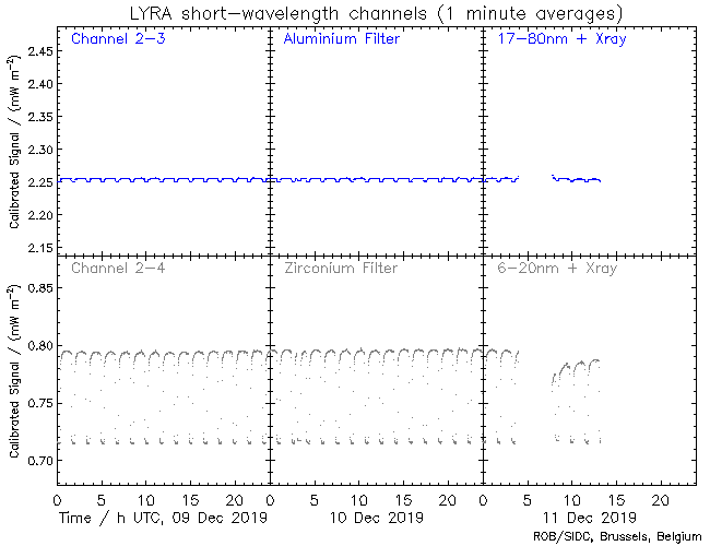 12-11-19-LyraCalSWClatest