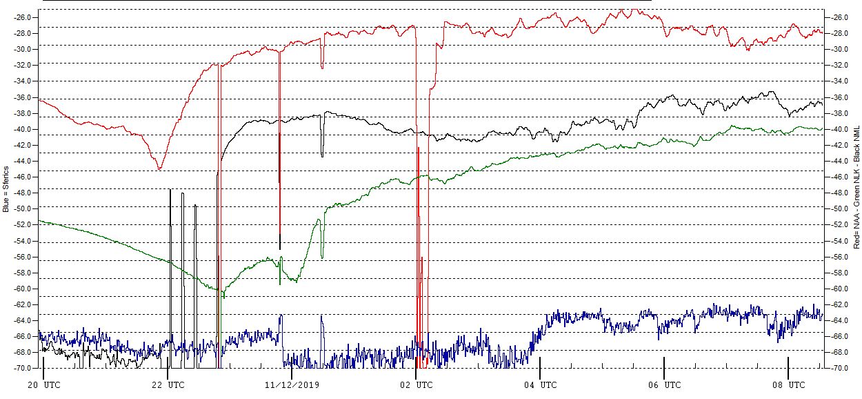 12-11-19-plot