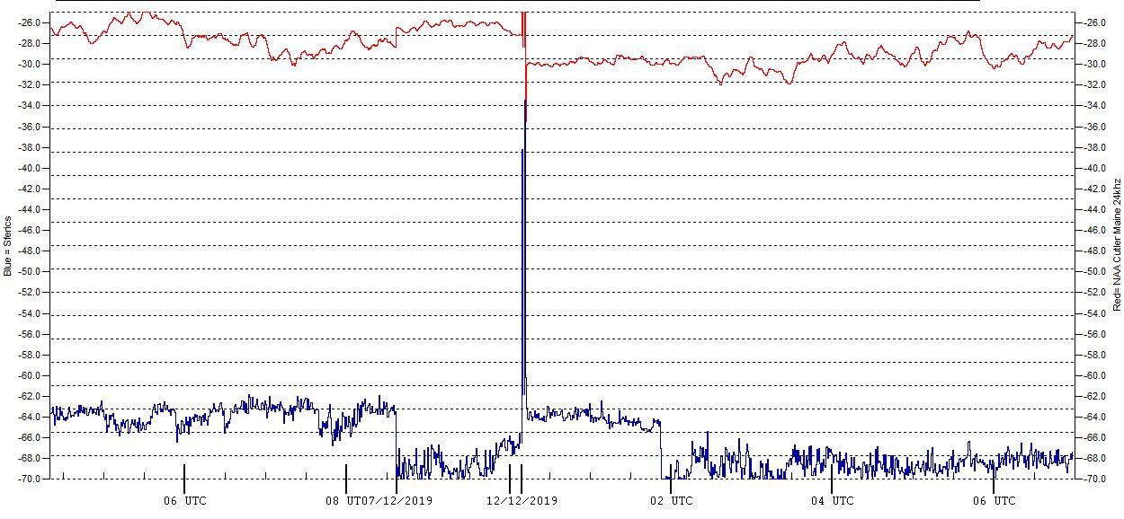 12-11c-19-plot