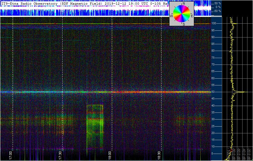 12-12-19-ortholoop_2h