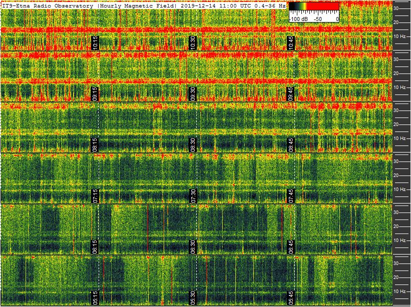 12-15-19-last-coil_1h