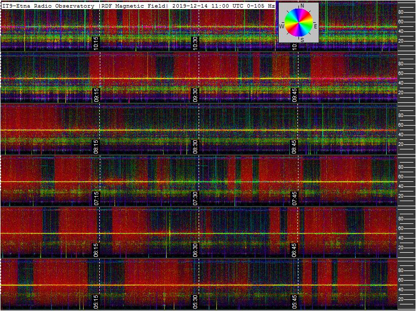 12-15-19-last-ortholoop_1h