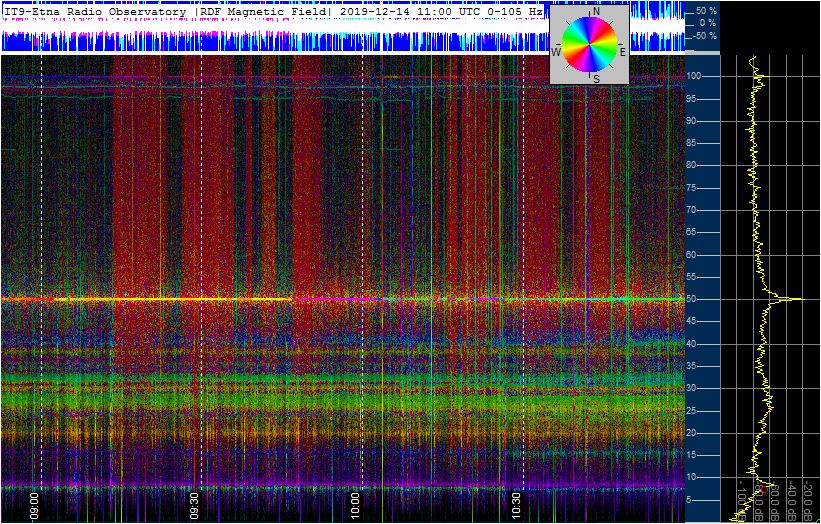 12-15-19-ortholoop_2h