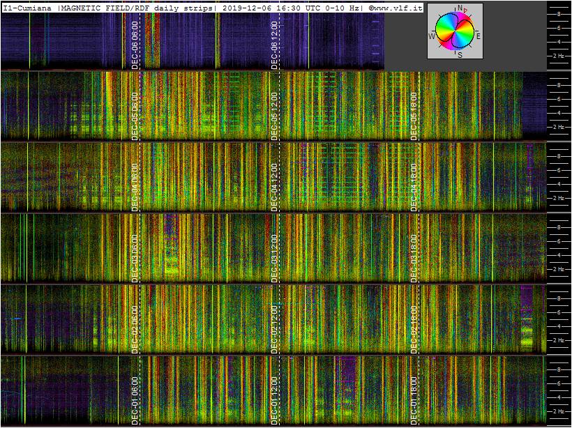 12-6-19-last-ics101-multistrip_slow