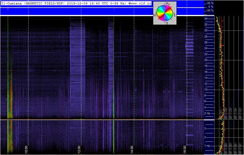 12-6-19-last-supercoil