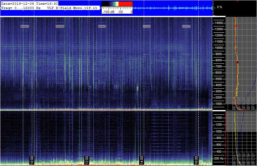 12-6-19-last_E-VLF