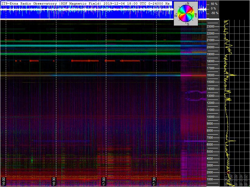 12-6b-19-last-ortholoop_2h_vlf