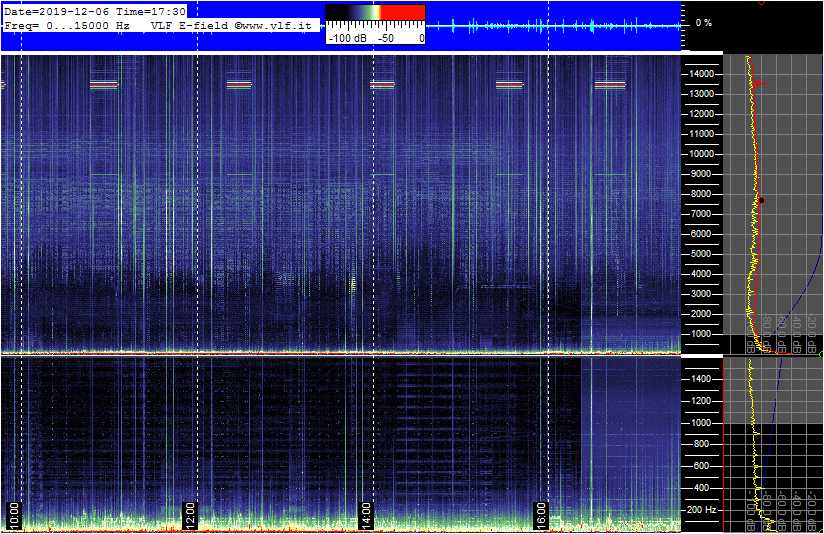 12-6b-19-last_E-VLF