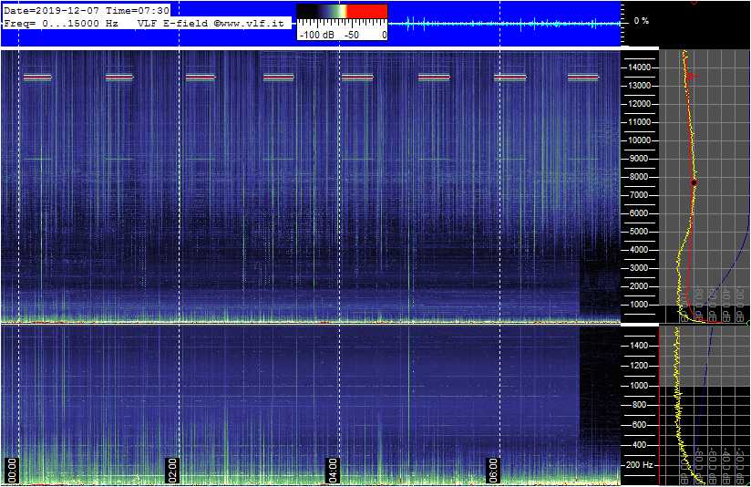 12-6c-19-last_E-VLF