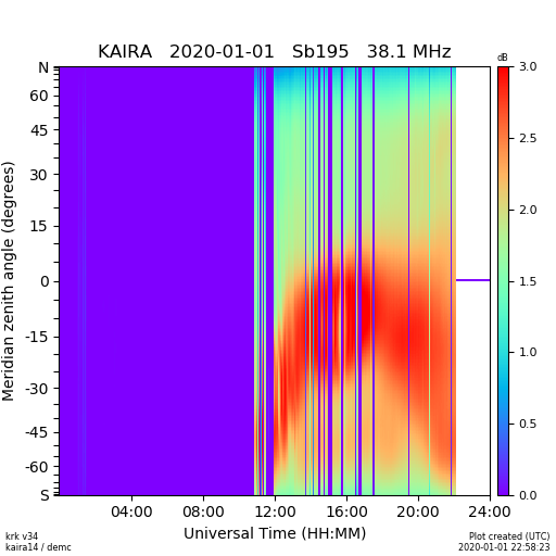 1-1-20-kaira_krk
