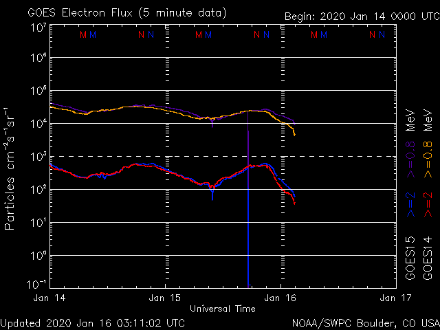 1-15b-20-noaa_elec_3d
